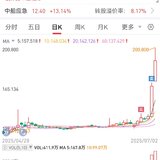 【每日基金播报】7-2，震荡调整～创业板领跌～