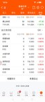 盈利的都清仓了