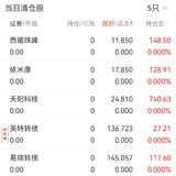盈利的都清仓了