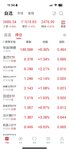 大家账户创新高了嘛？