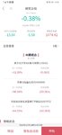 【覃菇凉的投资日记】微笑定投扣款