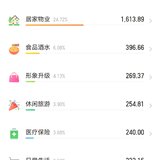 小满@2023年10月总结11月预算