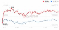 终于有一只浮盈50万的股票了