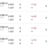 套利终于赚到钱了