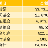 2019年12月复盘（收益：64895.12）