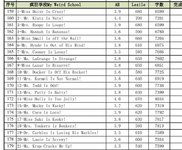 老大的英语阅读之路：初章书自主阅读