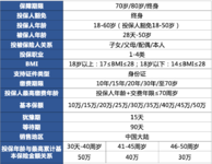 超级玛丽2020应该是目前最优秀的重疾险了