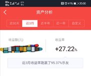 2.27   收益率减缓的一个月