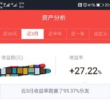 2.27   收益率减缓的一个月