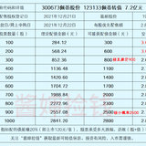 佩蒂、华翔发债啦！华兴转债上市