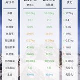 参加21天减脂餐打卡28天成果，继续锻炼吧