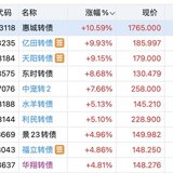 利民落袋  天阳大涨