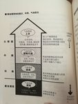 【书海里的小鱼】《断舍离》——追求一种更加精致的生活