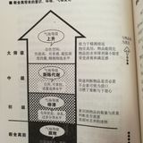 【书海里的小鱼】《断舍离》——追求一种更加精致的生活