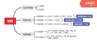 《指数基金投资指南》打卡1 认识指数基金