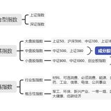 《指数基金投资指南》打卡1 认识指数基金