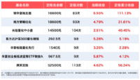 【微笑定投2.0】申购截止到今天(13日)下午3点