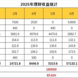 7月理财收益：56639.2元～