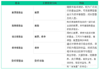 什么基金适合定投？--文末送小她笔记本+环保袋