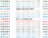 #信用卡额度大接龙#我的总额度112万元