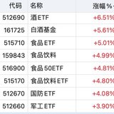 “你可以永远相信食品饮料”