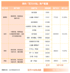 上半年收益10万+，下半年我计划这样投资