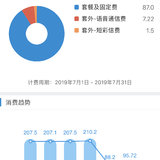 做好目标规划，做自己的CFO