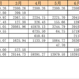 【木木】2021年6月理财收益：18391.22元