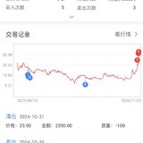 10月，清仓一支股