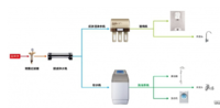 【装修记】购物之全屋净水系统