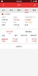 卖出蒙娜，收益197.76