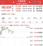 日复一日 管不住手