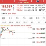 日复一日 管不住手