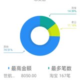 2020年度消费总结