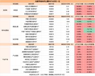 「新能源」REIT来了，下一个“爆款”提前预定！