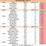 「新能源」REIT来了，下一个“爆款”提前预定！