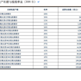 遗产税和小老百姓真的没啥关系－别为了避免遗产税买保险