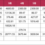 【木木】2025年6月理财收益：3192.38元