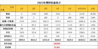 5月理财收益：5315.6元～