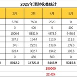 5月理财收益：5315.6元～