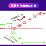 保全婚前 & 婚后财产，金满3可以做到~