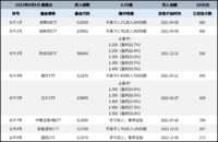 长牛计划第123次定投安排