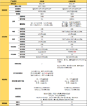 晚6天，至少亏3万