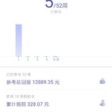 52周第三轮第5周~