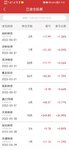 2022年第13周复盘（3月28日—4月3日）