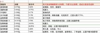 怎样买在启动时？