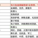 怎样买在启动时？