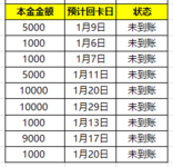 【白菜攒钱】攒钱也用STAR法，资金不闲置，收益最大化