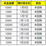 【白菜攒钱】攒钱也用STAR法，资金不闲置，收益最大化