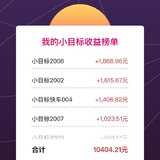 比想象中高的收益，10414.21元